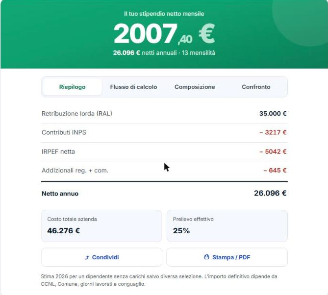 Trattamento integrativo 2026: effetto sul netto mensile